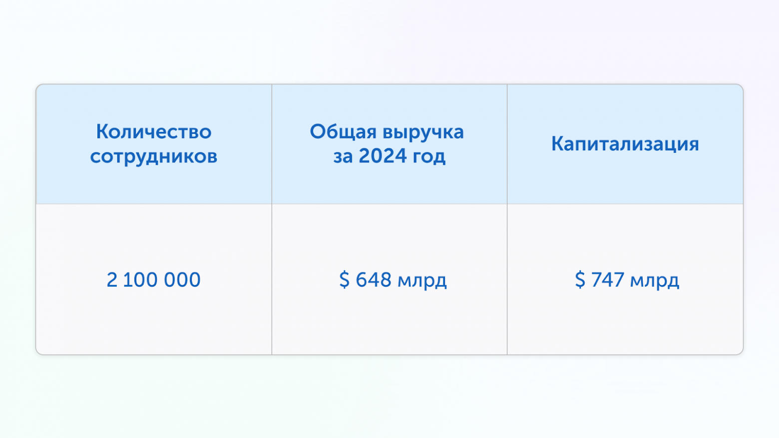 Ритейл, который смог: как Walmart  и Amazon зарабатывают с помощью ИИ - 2